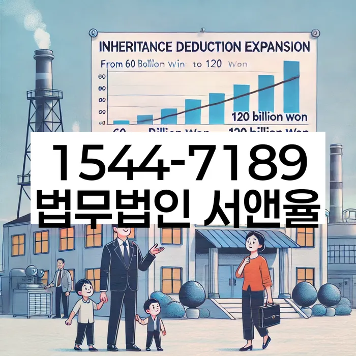 개인파산신청비용